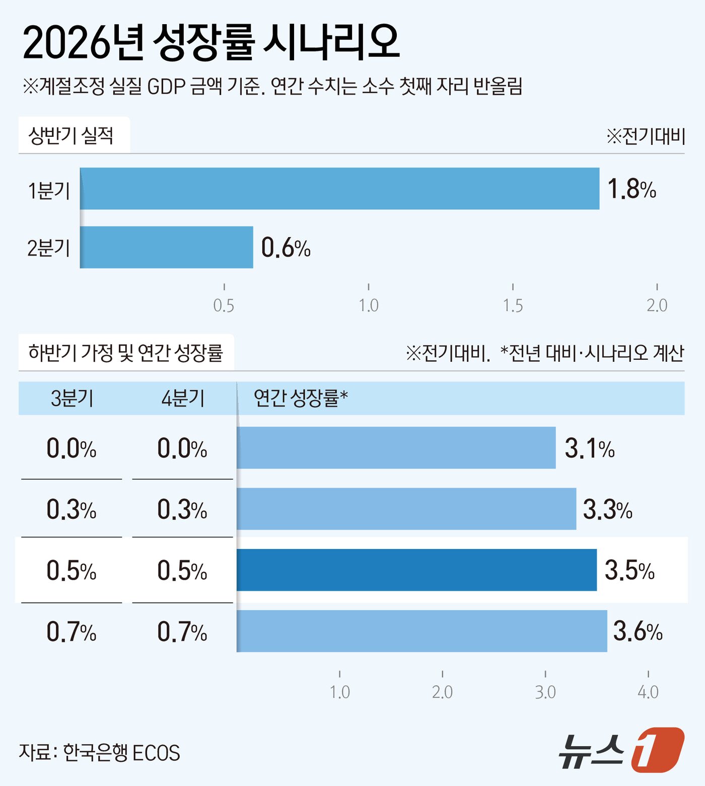 본문 이미지 - ⓒ 뉴스1 김지영 디자이너