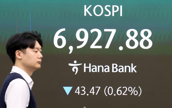 코스피, 6938선으로 밀려…0.47% 하락 출발