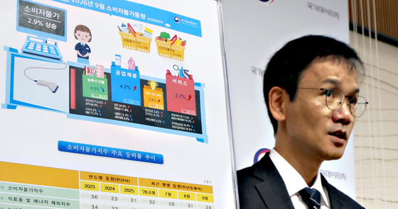 9월 소비자물가 2.9% 상승