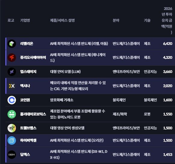 본문 이미지 - 더브이씨 한국 스타트업 투자통계 2026년 3분기 보고서 갈무리