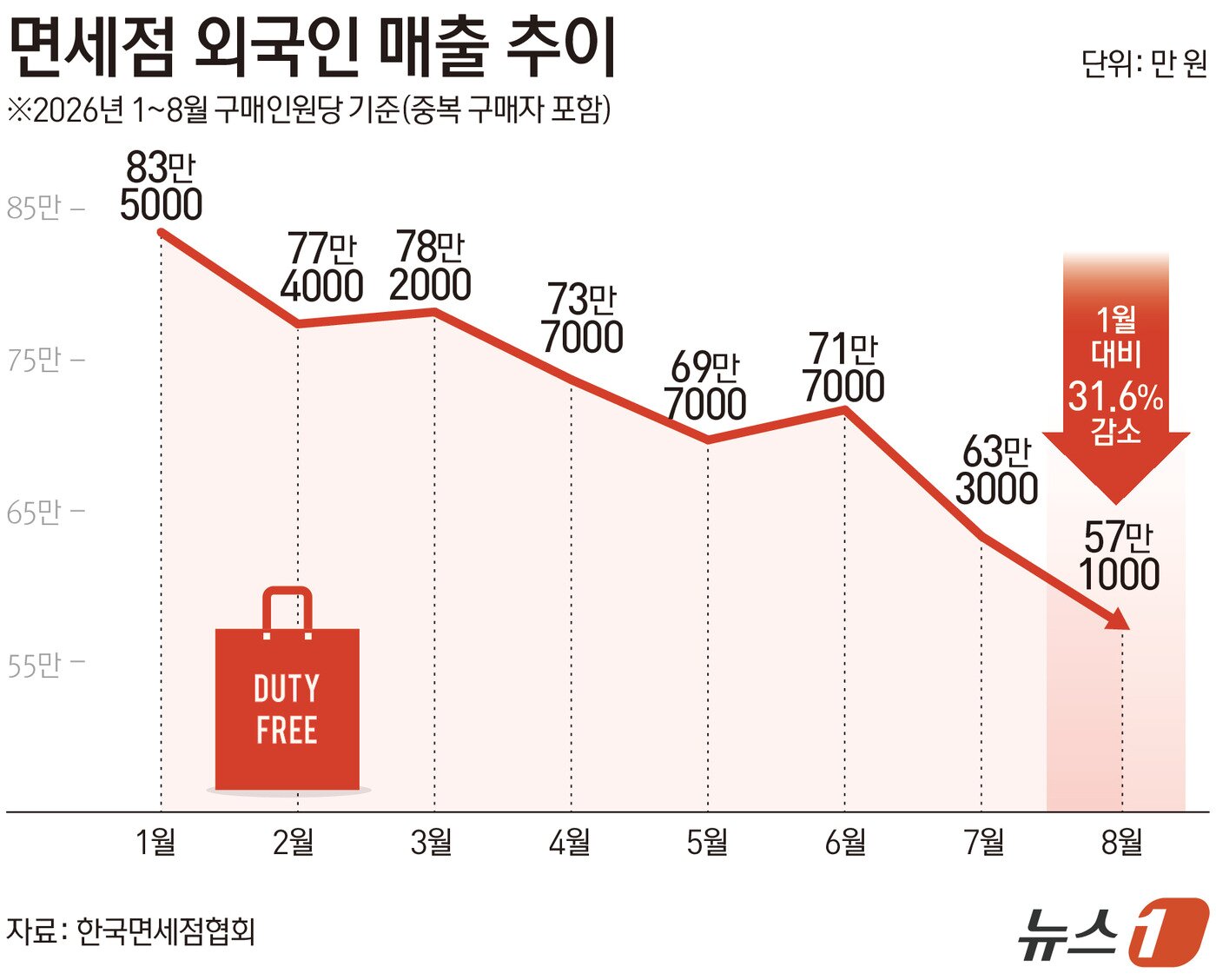 본문 이미지 - ⓒ 뉴스1 김초희 디자이너