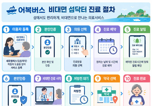 진도군, 섬 주민 비대면 원격 진료 서비스 '어복버스 사업' 시행
