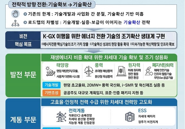기후부, 2028년 R&D 투자 방향 논의…장기 기술 자문위 구성
