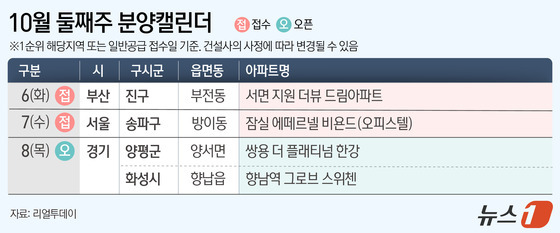 [분양캘린더] 연휴에 청약시장도 쉬어간다…전국 185가구 일반분양