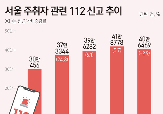 서울시, 취객 보호에 '세이프버스' 아이디어…사업화는 미정