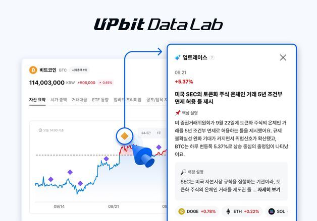 업비트 데이터랩, AI 시장정보 서비스 확대…시황·가격 분석 강화