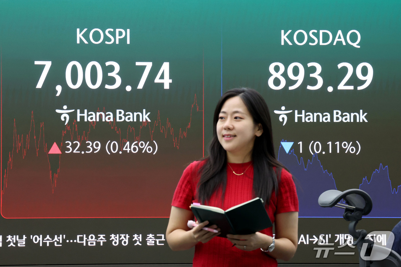 (서울=뉴스1) 이광호 기자 = 코스피가 상승 마감한  2일 서울 중구 하나은행 본점 딜링룸 현황판에 전장대비 32.39포인트(0.46%) 상승한 7,003.74를 나타내고 있다. …