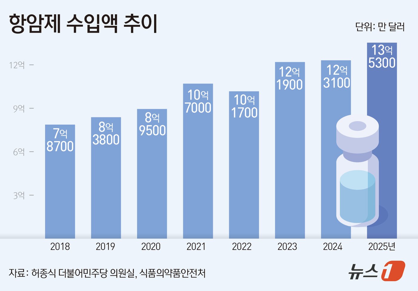 본문 이미지 - ⓒ 뉴스1 김초희 디자이너