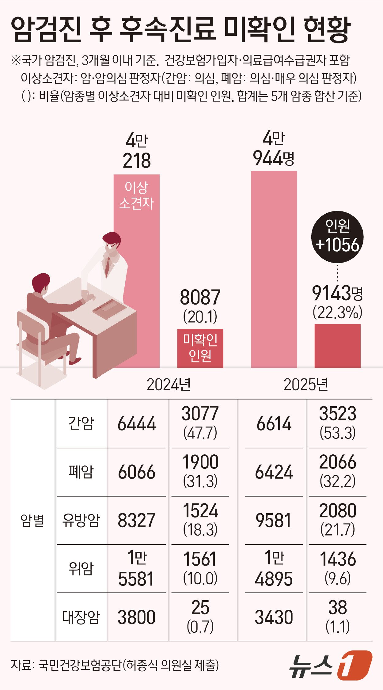 본문 이미지 - ⓒ 뉴스1 김지영 디자이너