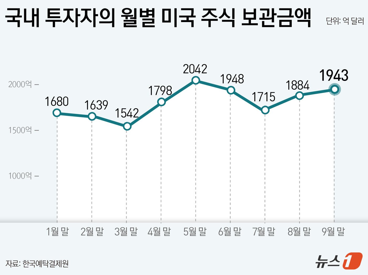 본문 이미지 - ⓒ 뉴스1 윤주희 디자이너