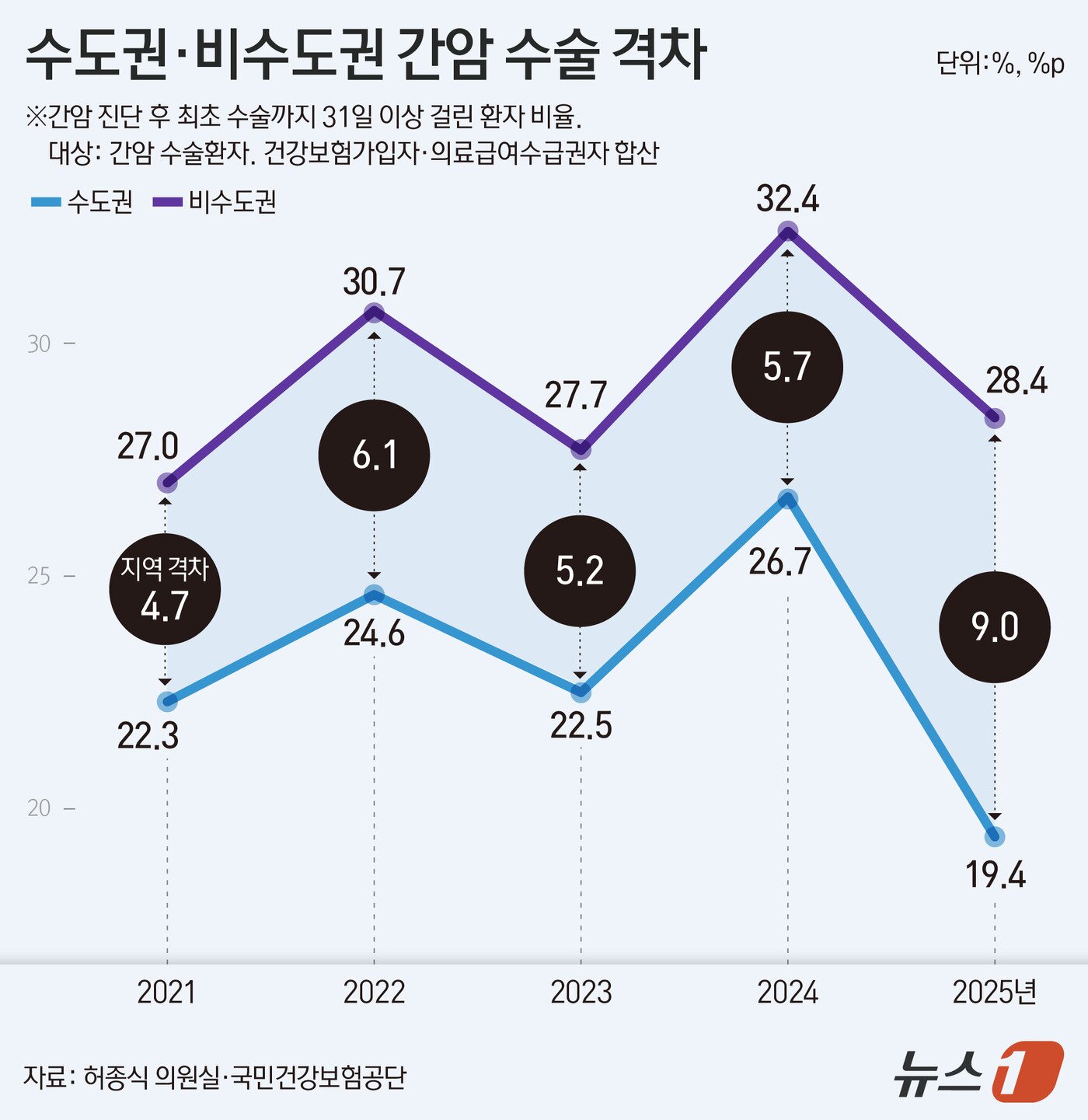 본문 이미지 - ⓒ 뉴스1 김지영 디자이너