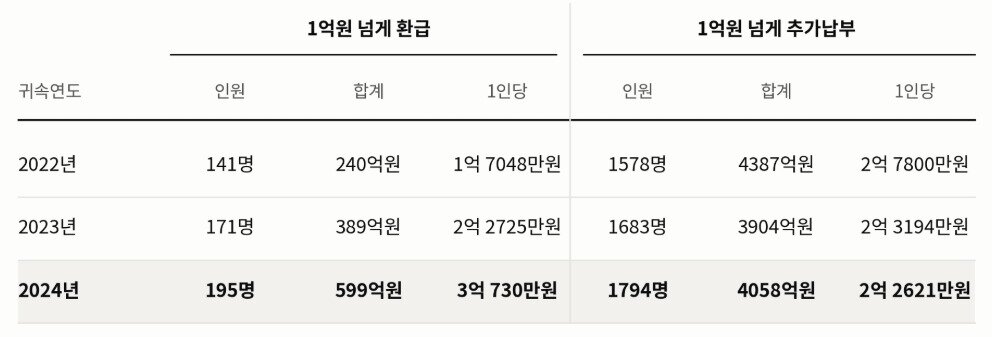 본문 이미지 - (정성호의원실 제공)