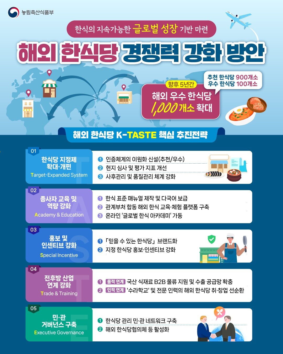 본문 이미지 - '해외 한식당 경쟁력 강화 방안' 인포그래픽(농식품부 제공)
