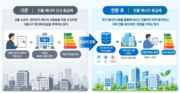서울시, 건물 에너지 등급 먼저 매긴다…내년 민간까지 확대