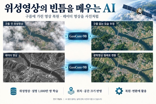 구름에 가린 땅도 사진처럼 선명히…AI로 위성영상 빈틈 메운다