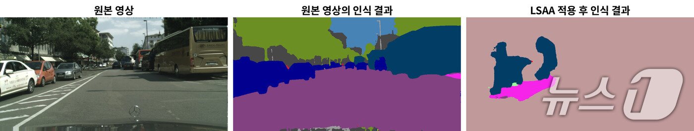 본문 이미지 - LSAA 적용 전후 AI의 영상 인식 결과 비교. LSAA로 미세하게 변형한 영상을 입력하면 인식 결과가 크게 달라지는 것을 확인할 수 있다.(지스트 제공, 재판매 및 DB 금지)/뉴스1 