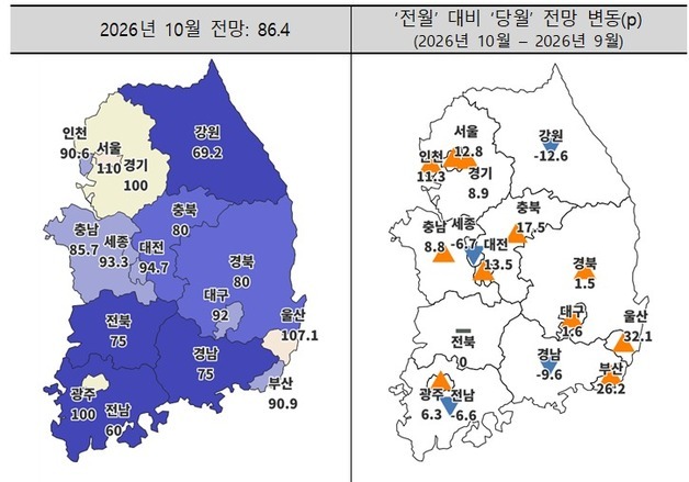 대구 주택사업 경기전망 2개월 연속 상승…기준치엔 못 미쳐