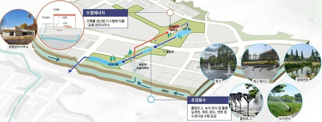 광명시, 학온역 유출지하수 활용 공원 조성…내년께 착공