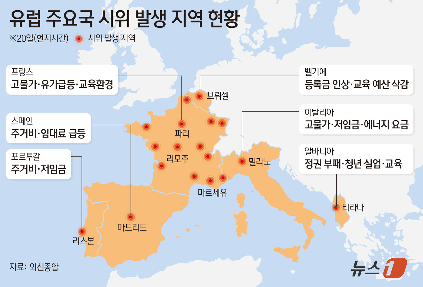 (서울=뉴스1) 김초희 디자이너 = 중동 전쟁 여파로 에너지 가격과 생활비 부담이 커지면서 프랑스와 이탈리아, 벨기에, 포르투갈 등 유럽 곳곳에서 고물가 항의 시위가 거의 동시다발 …
