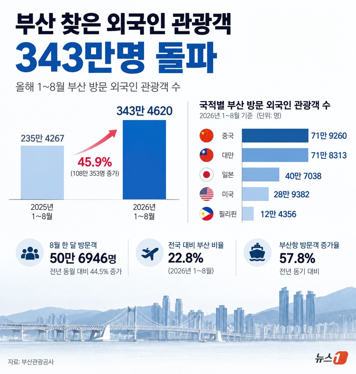 본문 이미지 - 챗GPT 활용한 그래픽