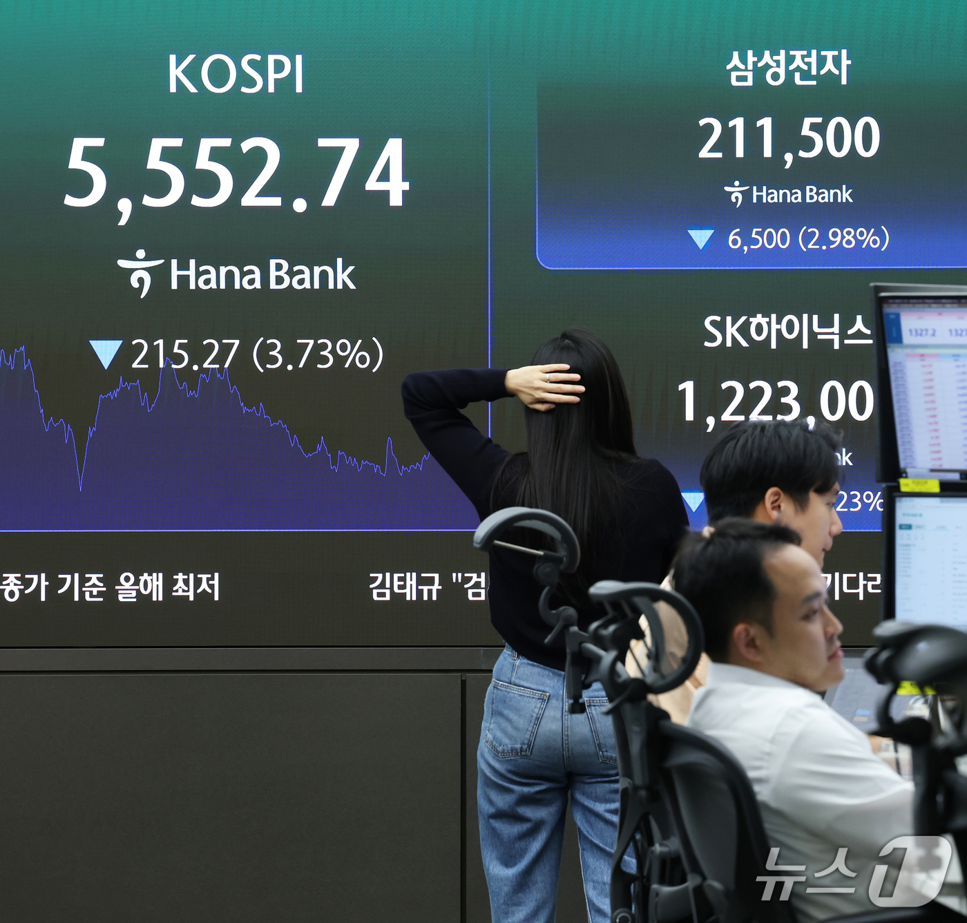 (서울=뉴스1) 오대일 기자 = 코스피가 3% 넘게 폭락한 20일 오후 서울 중구 하나은행 본점 딜링룸 전광판에 코스피, 삼성전자, SK하이닉스 종가가 표시되고 있다. 이날 코스피 …