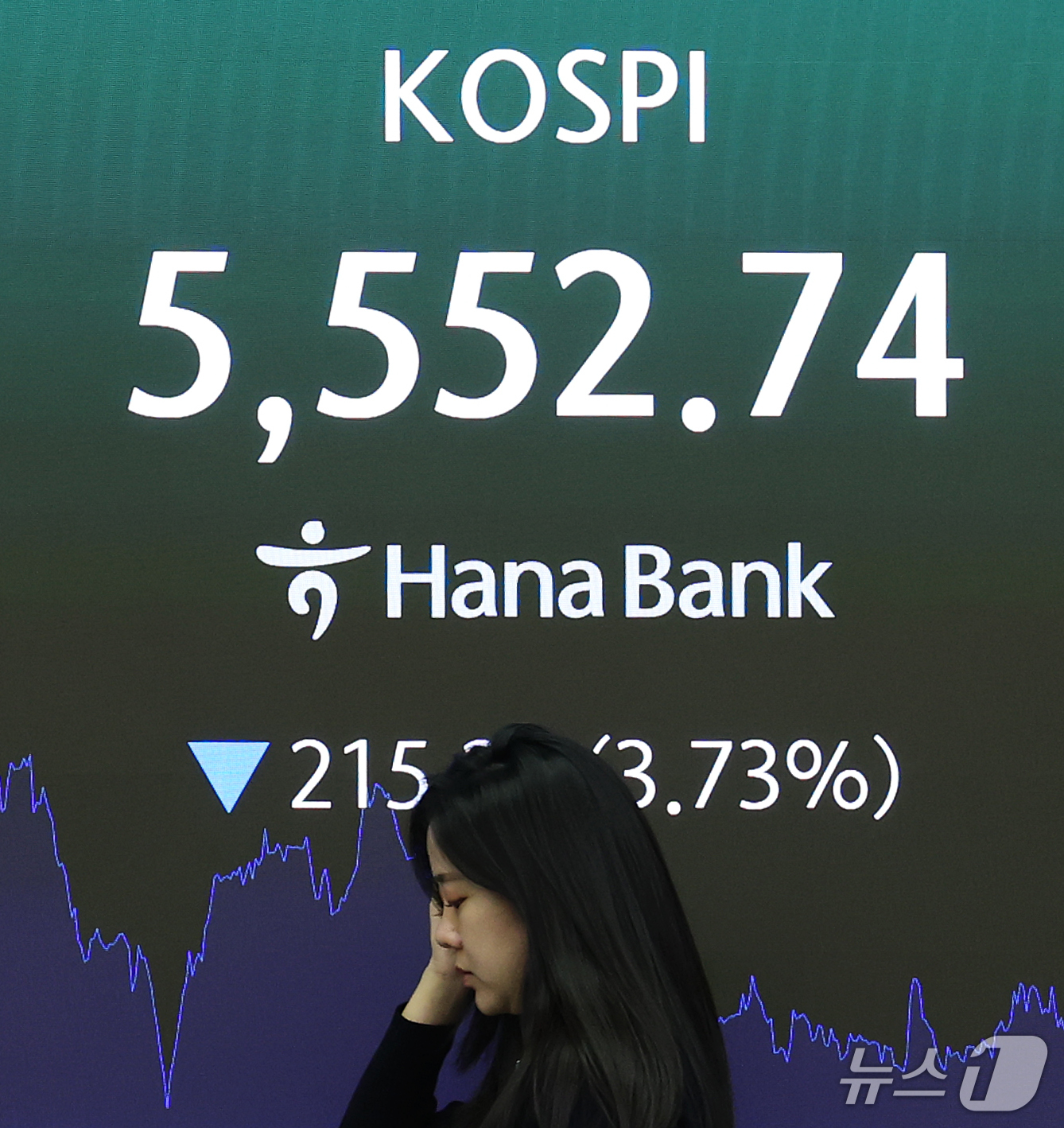 (서울=뉴스1) 오대일 기자 = 코스피가 3% 넘게 폭락한 20일 오후 서울 중구 하나은행 본점 딜링룸 전광판에 코스피 등 종가가 표시되고 있다. 이날 코스피는 전 거래일 대비 3 …