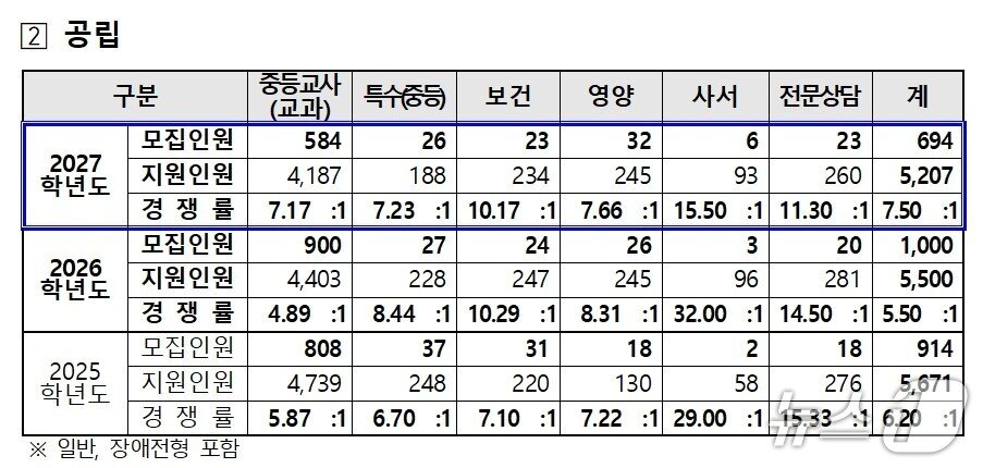 본문 이미지 - (서울시교육청 제공)