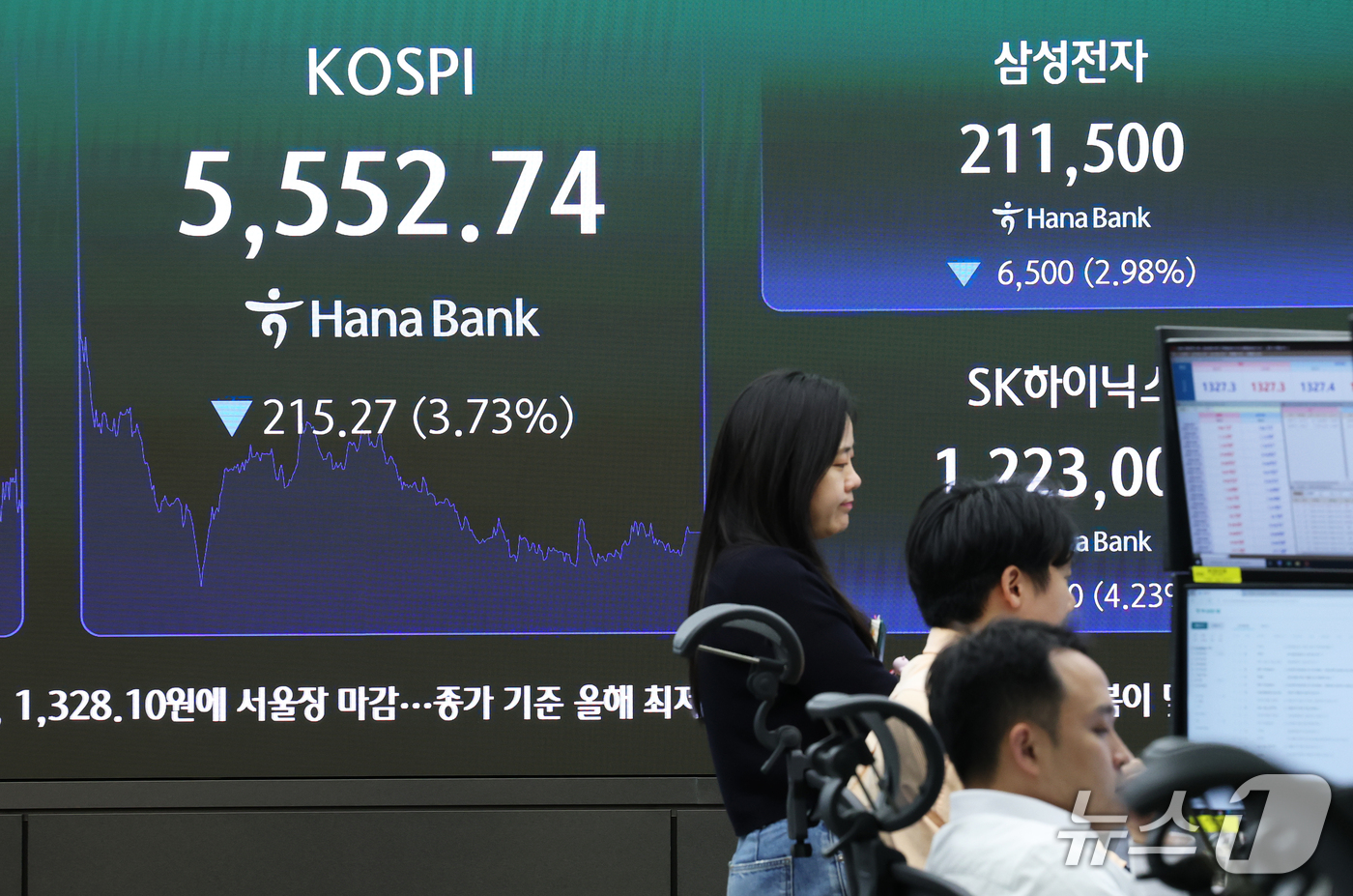 (서울=뉴스1) 오대일 기자 = 코스피가 3% 넘게 폭락한 20일 오후 서울 중구 하나은행 본점 딜링룸 전광판에 코스피 등 종가가 표시되고 있다. 이날 코스피는 전 거래일 대비 3 …