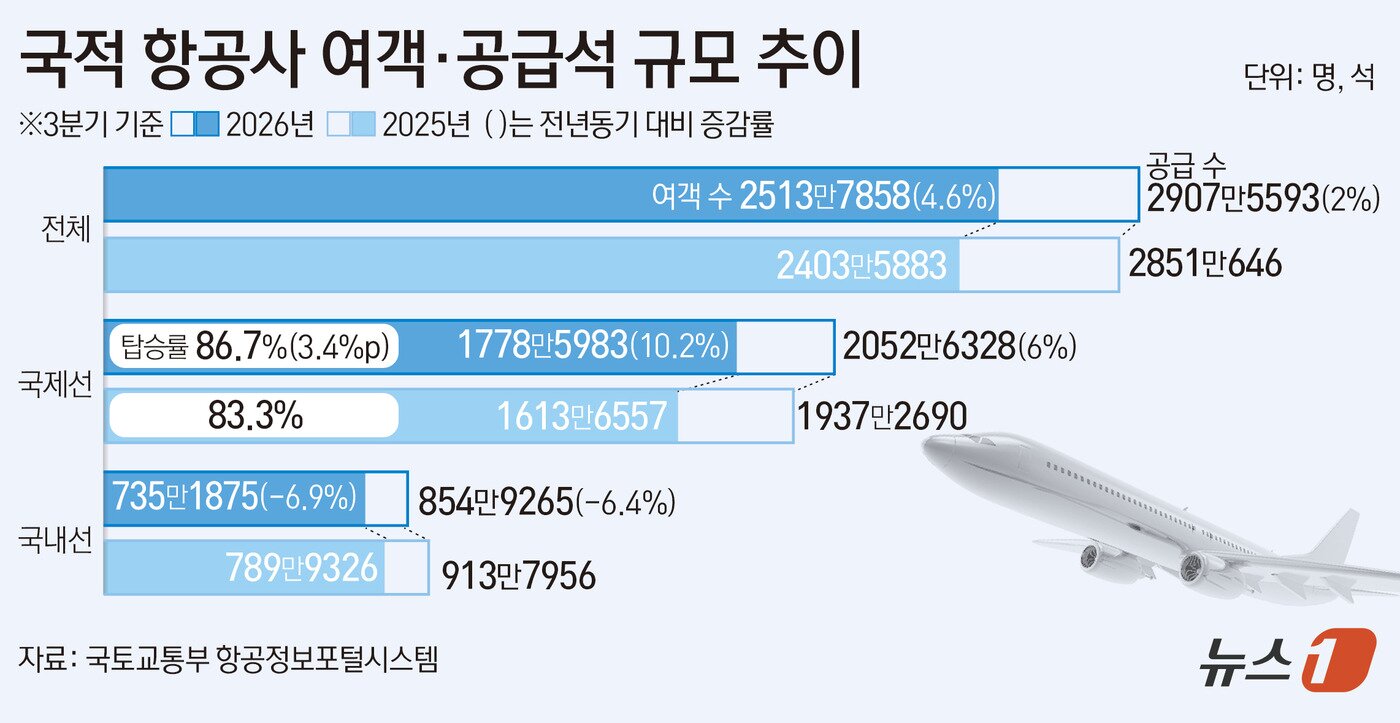 본문 이미지 - ⓒ 뉴스1 김초희 디자이너