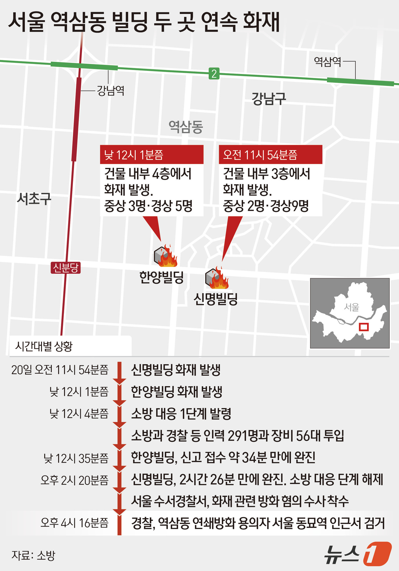 (서울=뉴스1) 김지영 디자이너 = 경찰이 20일 서울 강남구 역삼동의 특허법인 건물 두 곳에서 잇달아 발생한 화재와 관련해 방화 혐의 용의자를 서울 1·6호선 동묘앞역 인근에서 …