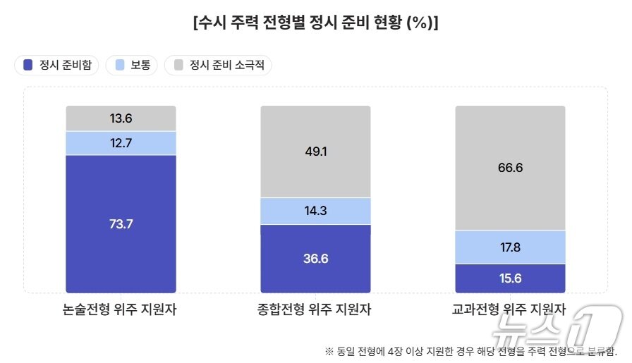 본문 이미지 - (진학사 제공)