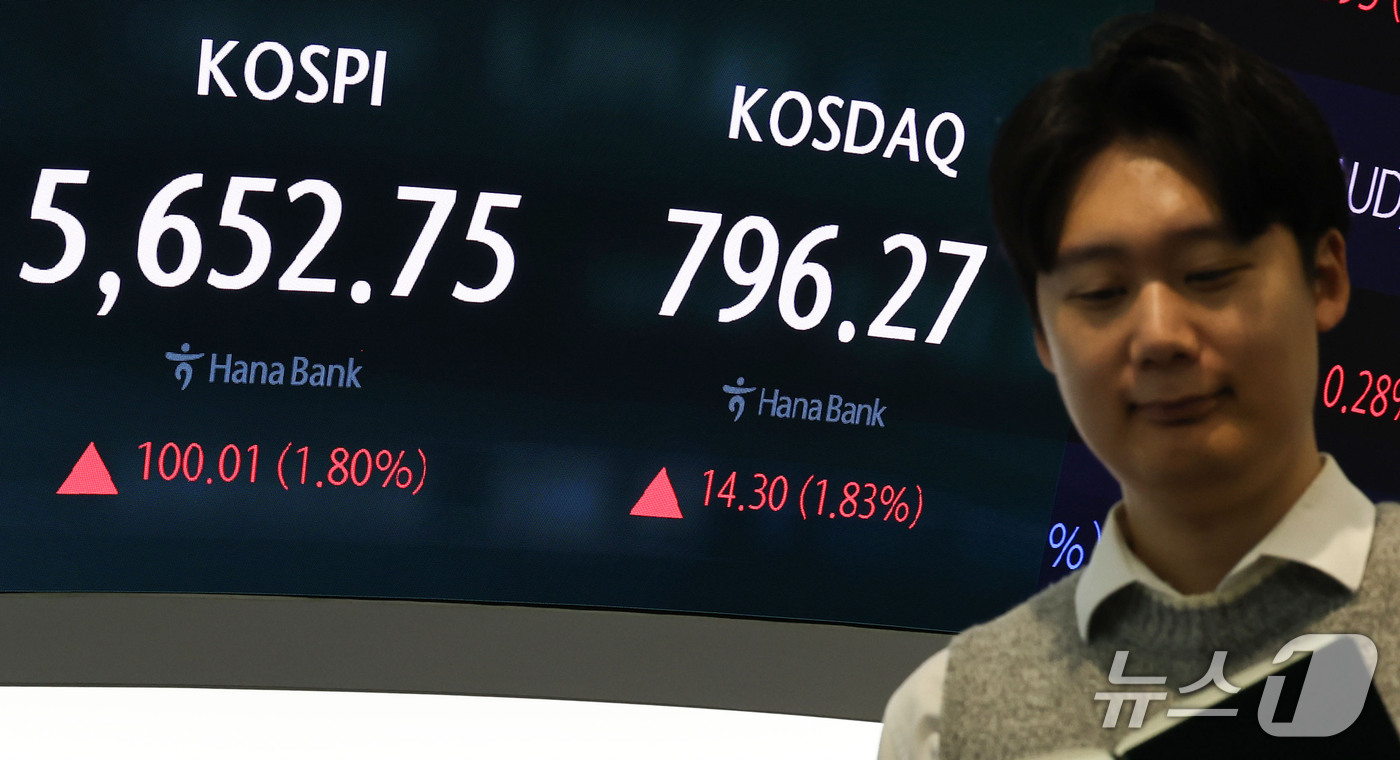 (서울=뉴스1) 이종수 기자 = 21일 오전 서울 중구 하나은행 딜링룸 전광판에 코스피 지수 등 시황이 표시되고 있다. 이날 코스피는 전 거래일 대비 113.60p(2.05%) 오 …
