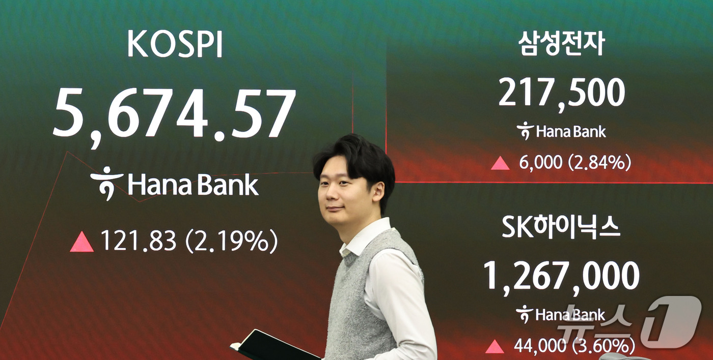 (서울=뉴스1) 이종수 기자 = 21일 오전 서울 중구 하나은행 딜링룸 전광판에 코스피 지수와 삼성전자·SK하이닉스 주가 등 시황이 표시되고 있다. 이날 코스피는 전 거래일 대비 …
