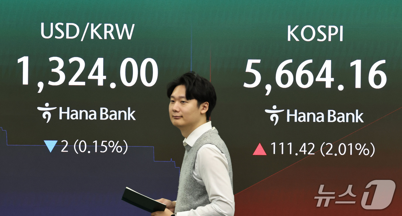 (서울=뉴스1) 이종수 기자 = 21일 오전 서울 중구 하나은행 딜링룸 전광판에 코스피 지수 등 시황이 표시되고 있다. 이날 코스피는 전 거래일 대비 113.60p(2.05%) 오 …