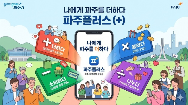 파주 온라인 상생경제 플랫폼 명칭 '파주플러스' 확정