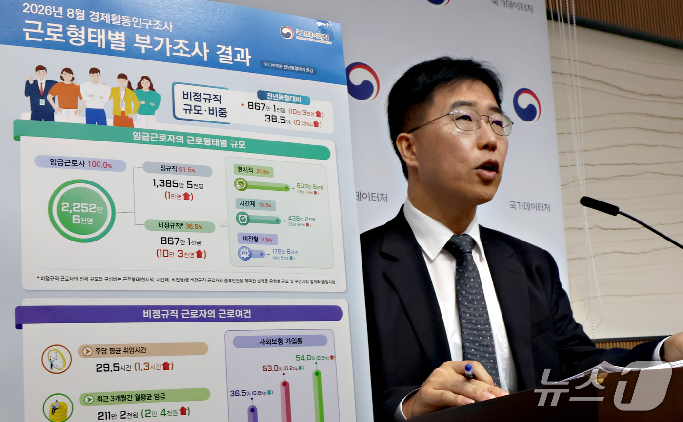 (세종=뉴스1) 김기남 기자 = 김락현 국가데이터처 고용통계과장이 21일 세종시 정부세종청사에서 2026년 8월 경제활동인구조사 근로형태별 부가조사 결과를 발표하고 있다. 2026 …