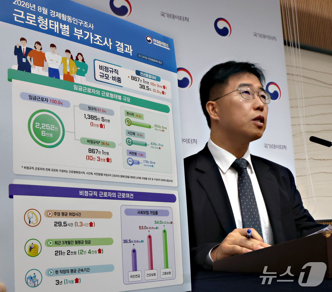 (세종=뉴스1) 김기남 기자 = 김락현 국가데이터처 고용통계과장이 21일 세종시 정부세종청사에서 2026년 8월 경제활동인구조사 근로형태별 부가조사 결과를 발표하고 있다. 2026 …