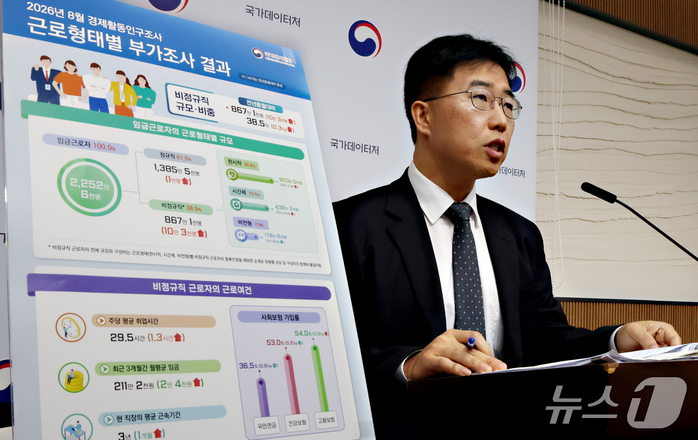 (세종=뉴스1) 김기남 기자 = 김락현 국가데이터처 고용통계과장이 21일 세종시 정부세종청사에서 2026년 8월 경제활동인구조사 근로형태별 부가조사 결과를 발표하고 있다. 2026 …