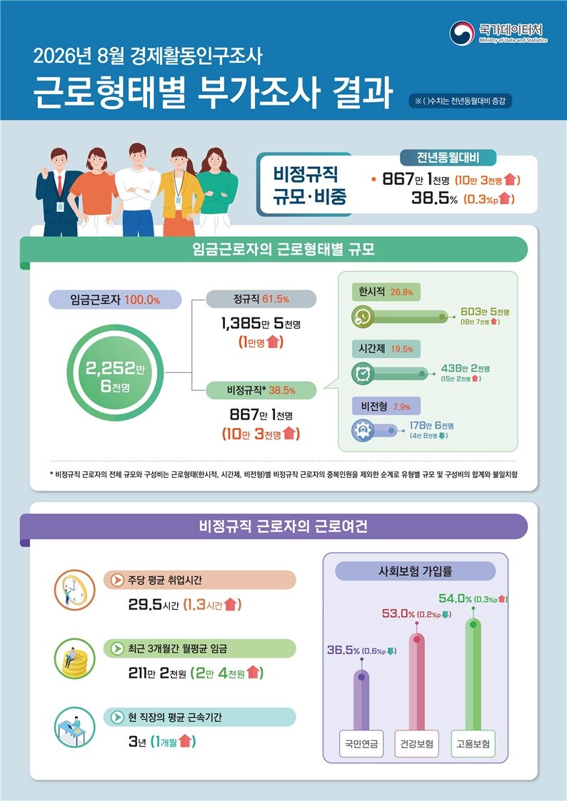 본문 이미지 - (국가데이터처 제공)