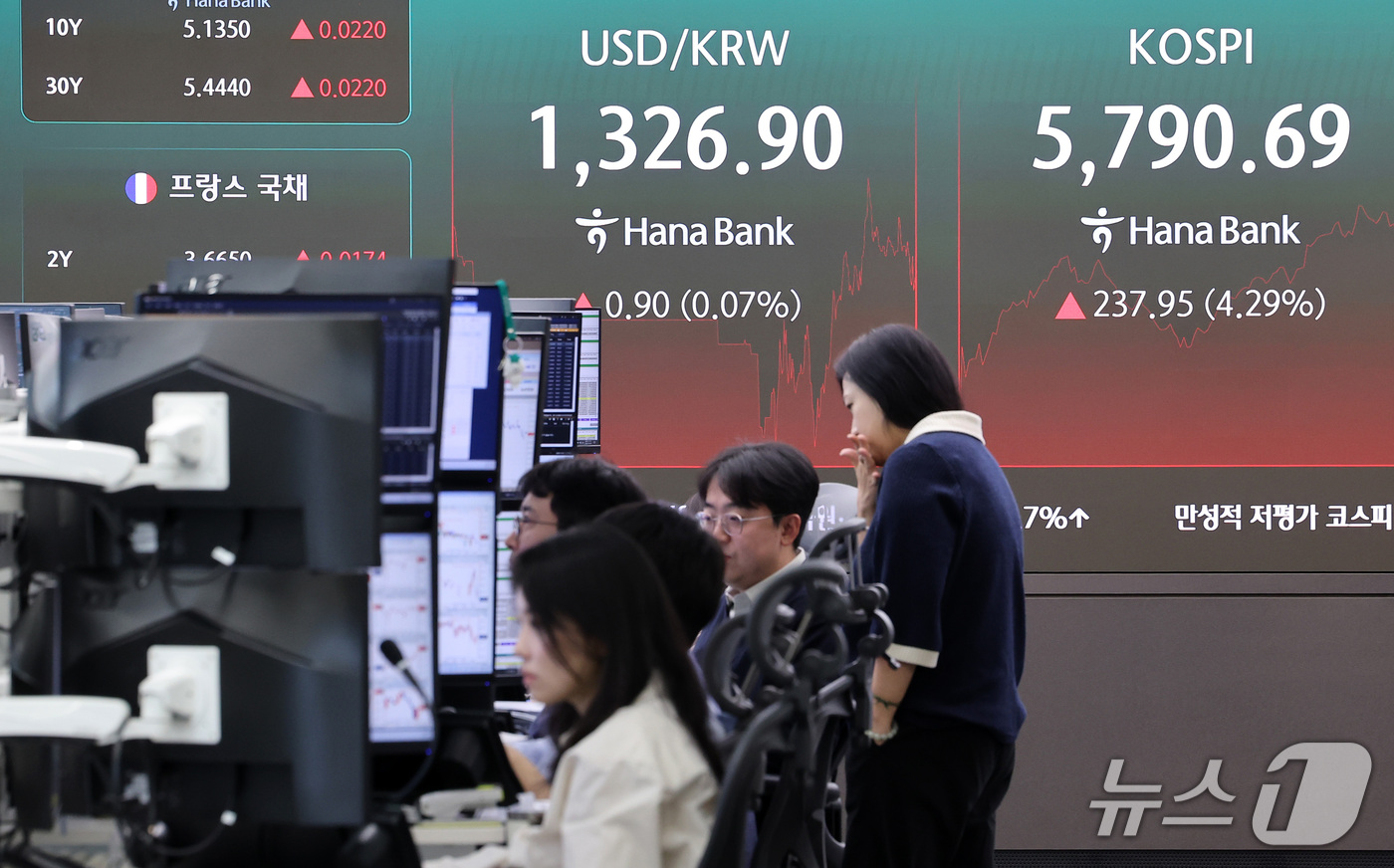(서울=뉴스1) 김성진 기자 = 코스피 지수가 4% 넘게 급등하며 장중 매수호가 일시 효력정지(사이드카)가 발동한 21일 서울 중구 하나은행 본점 딜링룸에 코스피, 코스닥 등 지수 …