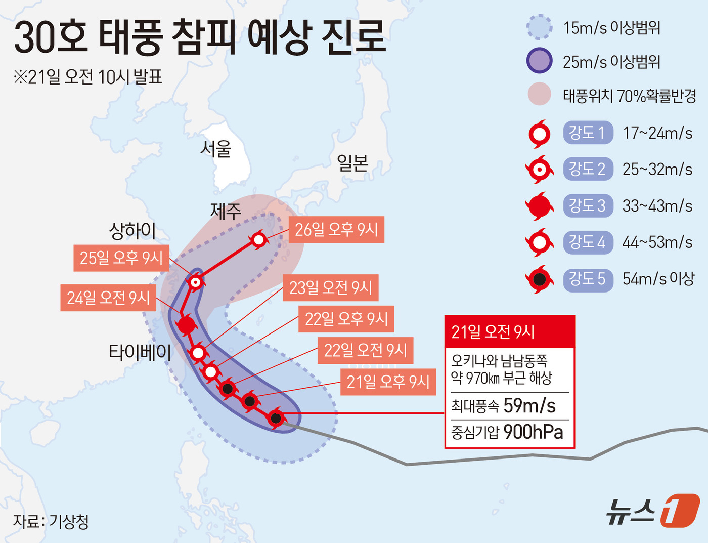 (서울=뉴스1) 윤주희 디자이너 = 태풍 참피는 대만 앞바다에서 북동쪽으로 방향을 틀어 26일 제주 서귀포 남쪽 약 280㎞ 해상까지 접근할 전망이다. 이후 세력이 1단계 약화된 …