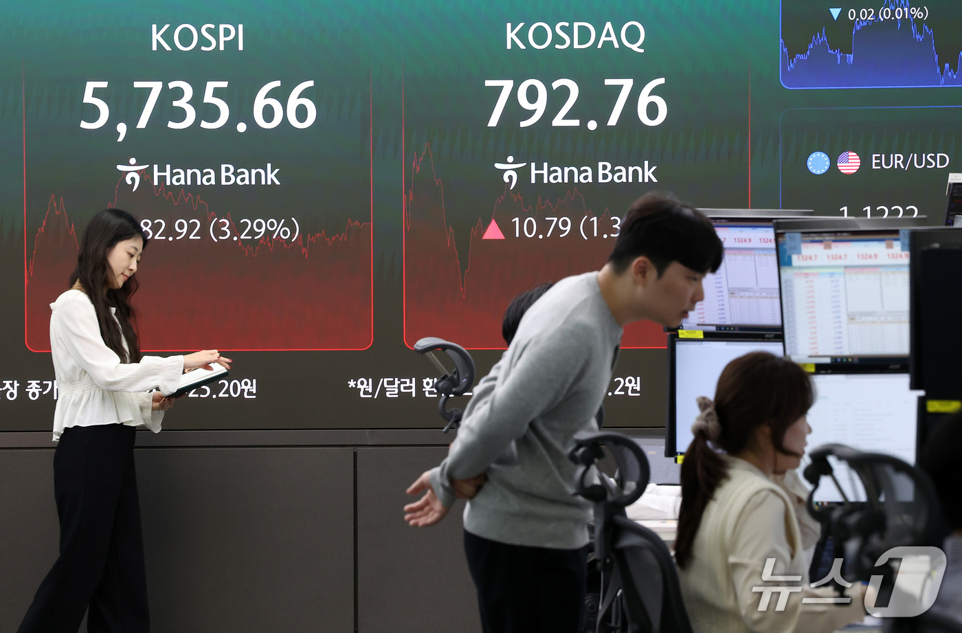 (서울=뉴스1) 김성진 기자 = 코스피 지수가 장중 매수호가 일시 효력정지(사이드카)가 발동하며 상승 마감한 21일 서울 중구 하나은행 본점 딜링룸에 종가가 나오고 있다.이날 코스 …