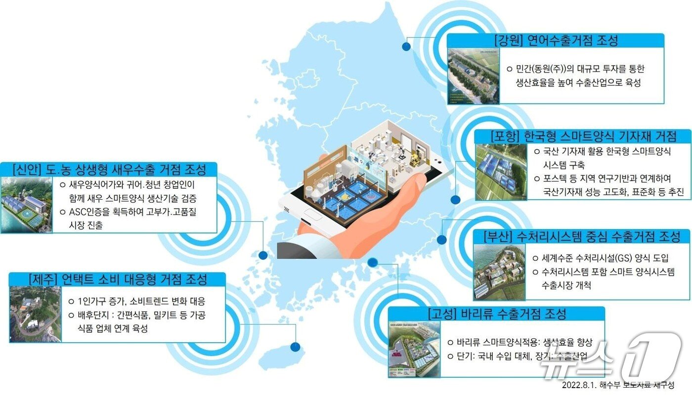 본문 이미지 - 스마트양식 클러스터 조성사업 현황(해양수산부 제공)