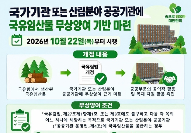 공공기관, 국산목재 무상 양여받아 활용 가능…'국유림법' 개정