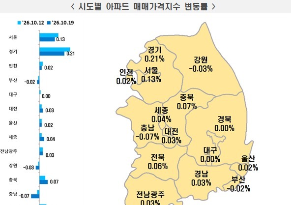 대구 아파트값 상승 1주 만에 또 멈춰…전셋값은 14주째 올라