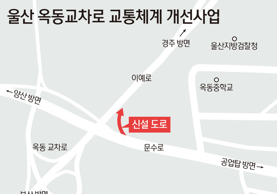 울산 문수로~이예로 직결도로 착공 지연 왜?…"교통체증 더 악화"