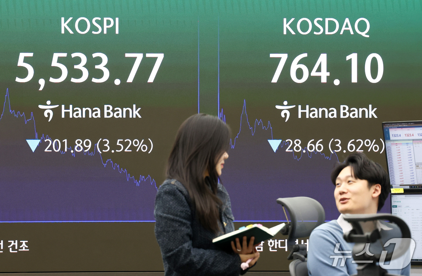 (서울=뉴스1) 최지환 기자 = 22일 오후 서울 중구 하나은행 본점 딜링룸 전광판에 증시 종가가 표시되어 있다.이날 코스피는 전 거래일 대비 201.89 포인트(3.52%) 하락 …