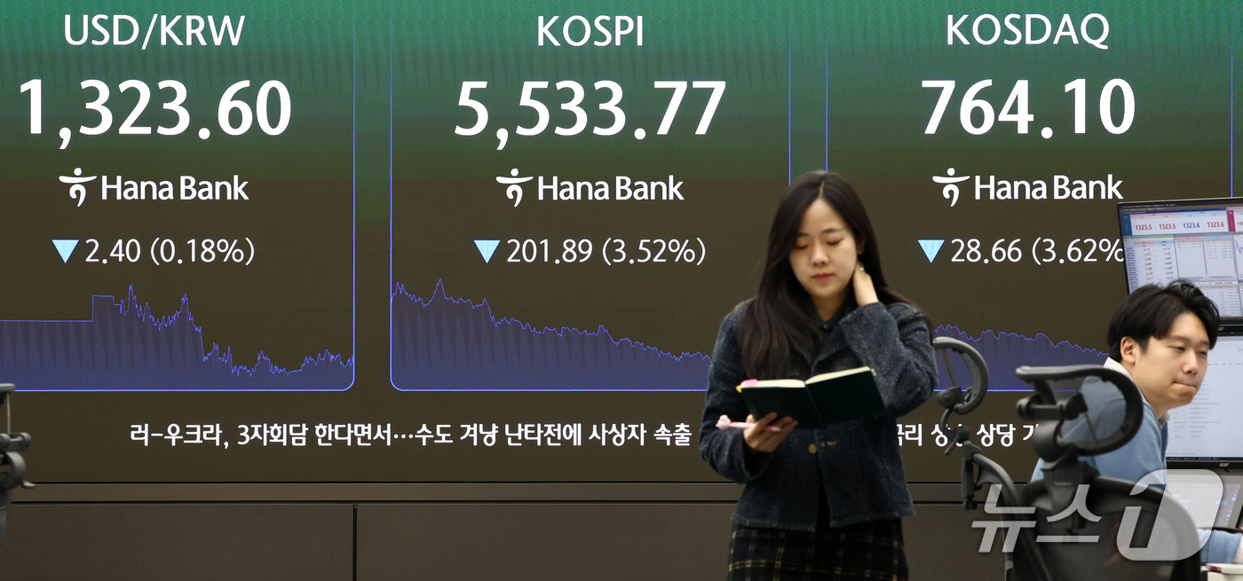 (서울=뉴스1) 최지환 기자 = 22일 오후 서울 중구 하나은행 본점 딜링룸 전광판에 증시 종가가 표시되어 있다.이날 코스피는 전 거래일 대비 201.89 포인트(3.52%) 하락 …