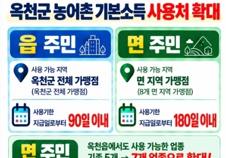 옥천군, 농어촌기본소득 사용처 확대…면 지역 주민 5→7곳