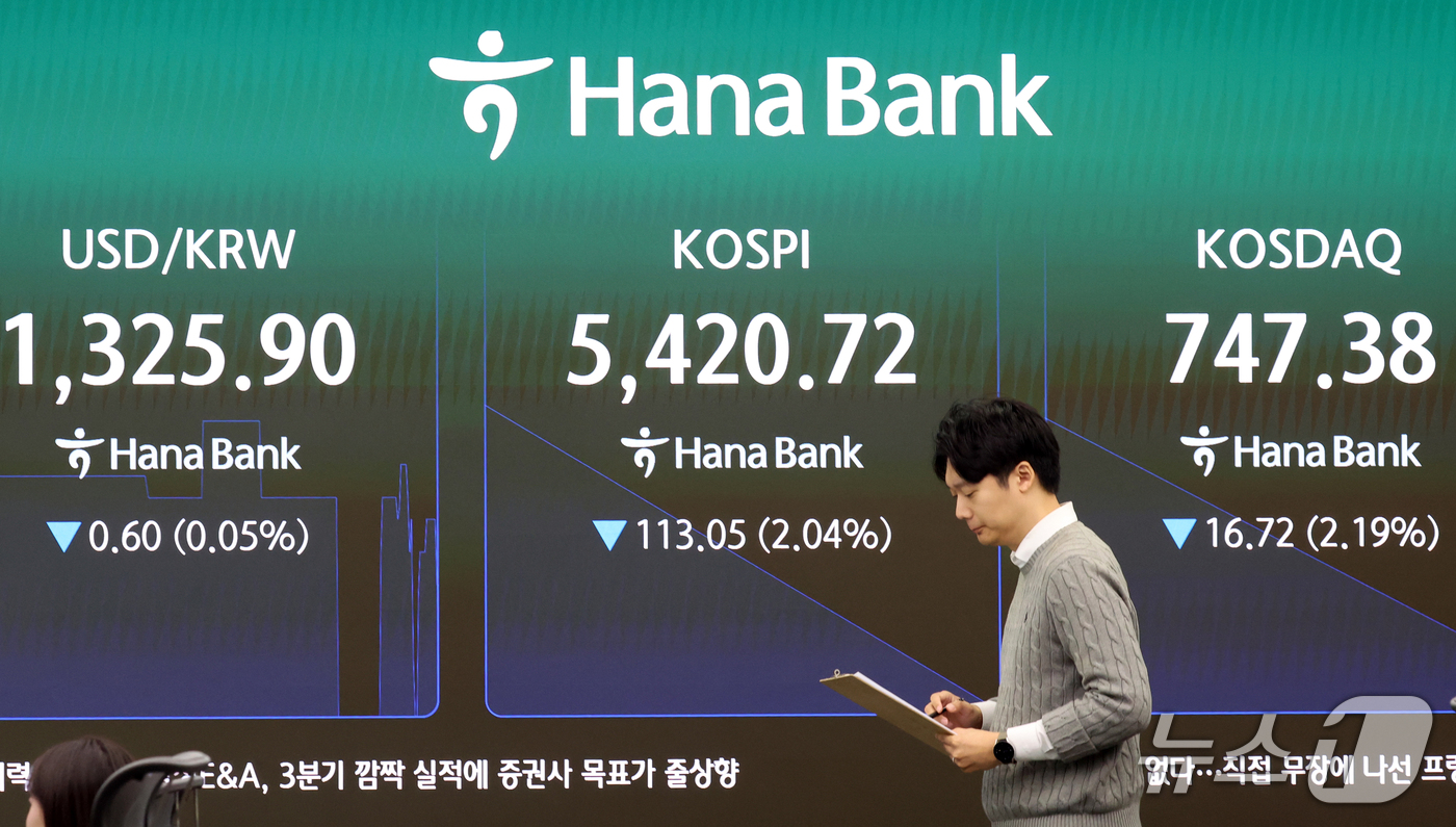 (서울=뉴스1) 김명섭 기자 = 23일 오전 서울 중구 하나은행 딜링룸 전광판에 장 초반 코스피 지수 등 시황이 표시되고 있다. 이날 코스피는 전장보다 130.60포인트(2.36% …
